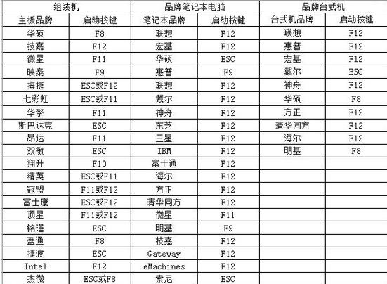 闪迪u盘装win10系统