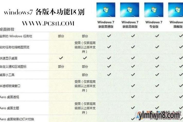 win8激活和未激活差别