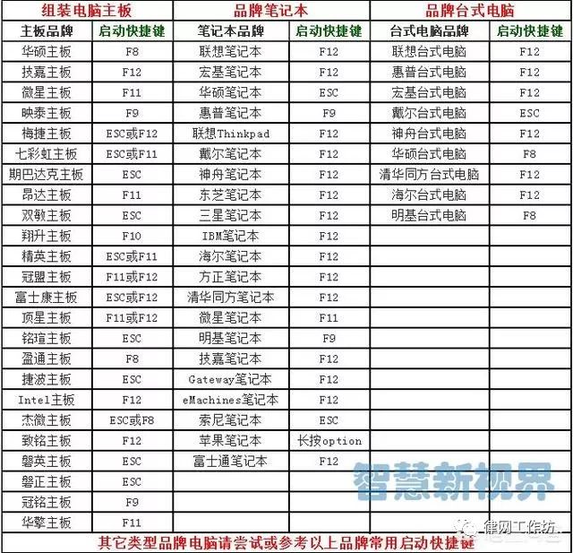 u盘装联想电脑进不了系统