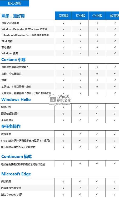 win10企业板和专业版 Win10企业版与普通版功能对比：如何选择最适合你的操作系统