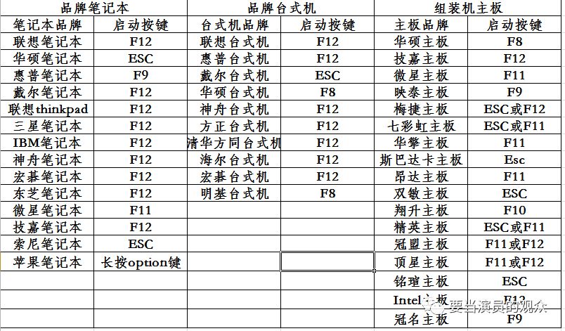 u盘装的系统更新不了