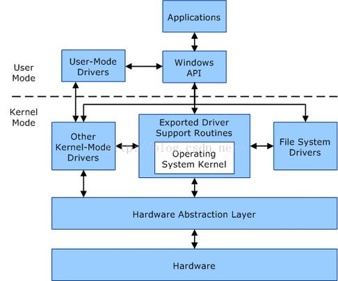 win10专业版20多G Win10专业版为何需超20G存储空间？系统组件构成详解