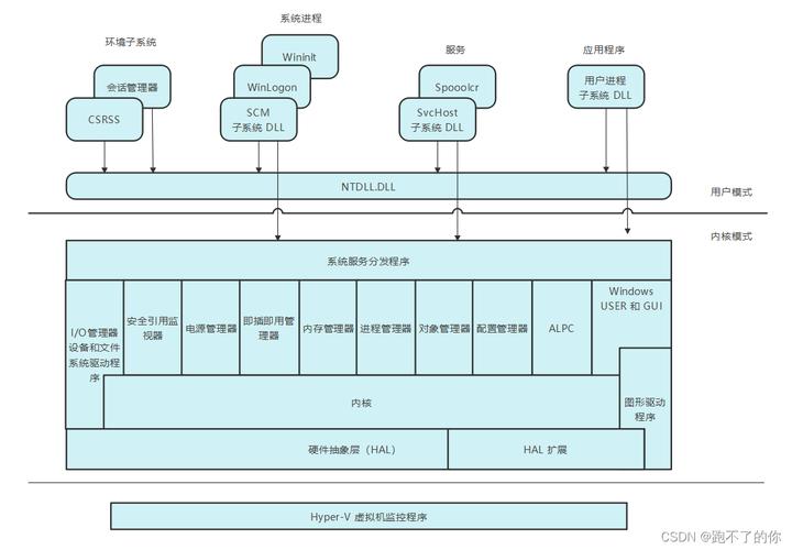 win10专业版20多G