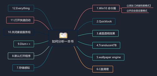 win10专业版20多G