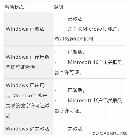 win10企业版直接激活