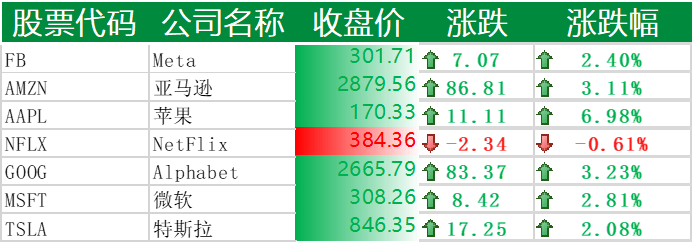 华为平板装mac系统下载