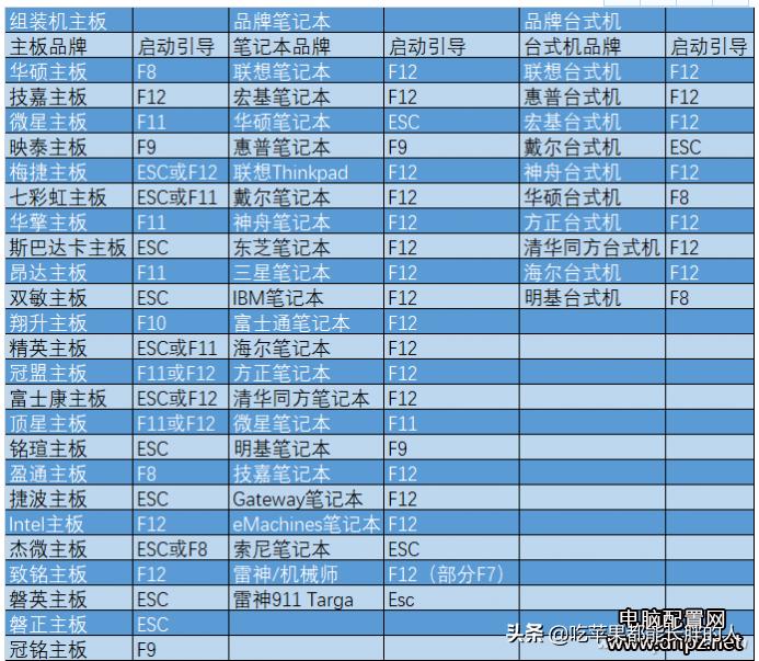 大白菜装机教程win76