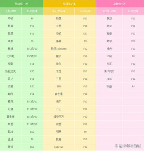 东芝装系统用u盘按什么键