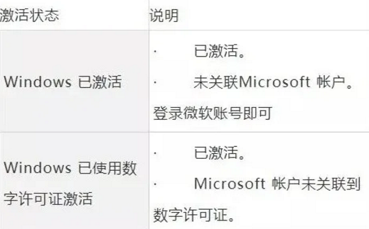 win10 激活 局域网