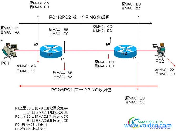 mac地址和ip绑定系统 深入解析Mac地址与IP地址绑定机制：提升网络安全的关键策略