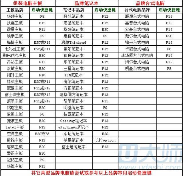 mac怎么下载最新系统