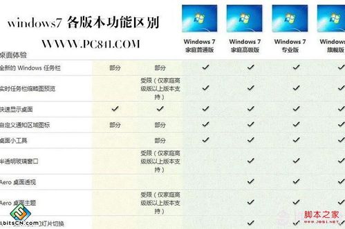 win7系统版本代号 Windows 7系统各版本代号解析：从初级版到高级版的功能与特点