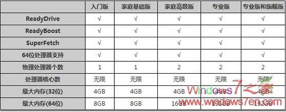 win7系统版本代号