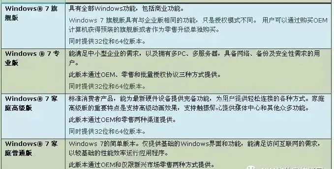 win7旗舰版使用教程