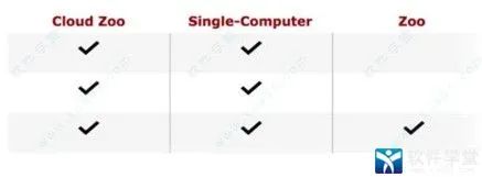 mac系统下安装软件下载