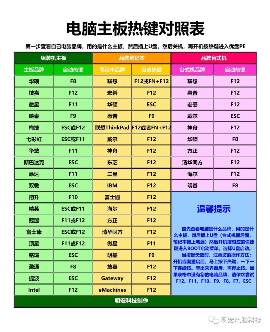 win系统安装教程