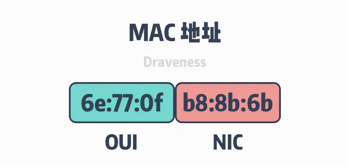 mac系统修改物理地址吗