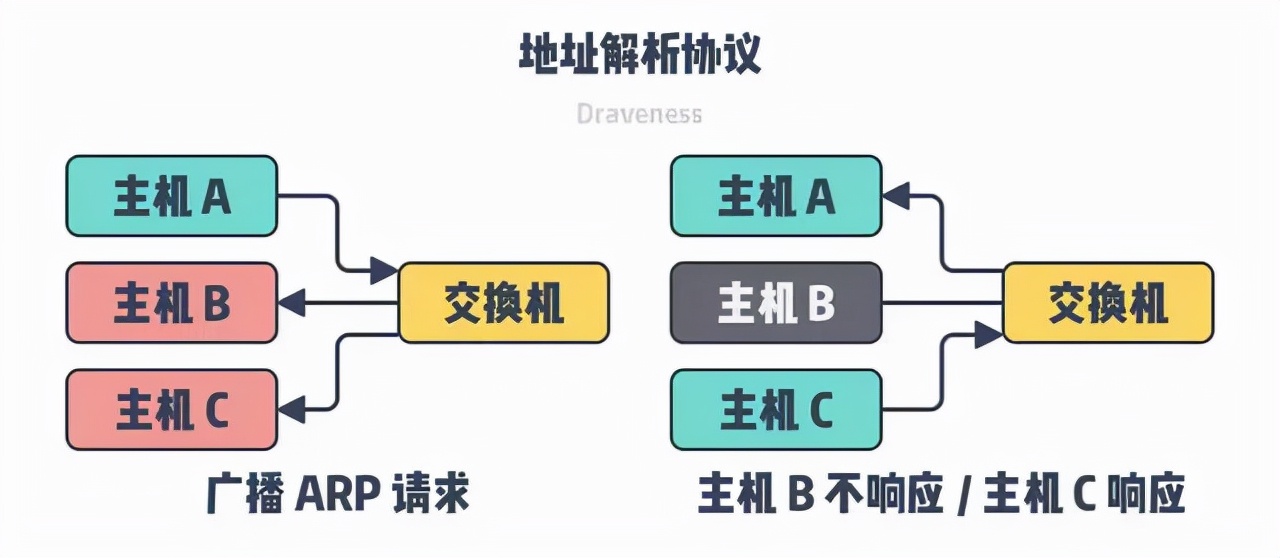 mac系统修改物理地址吗