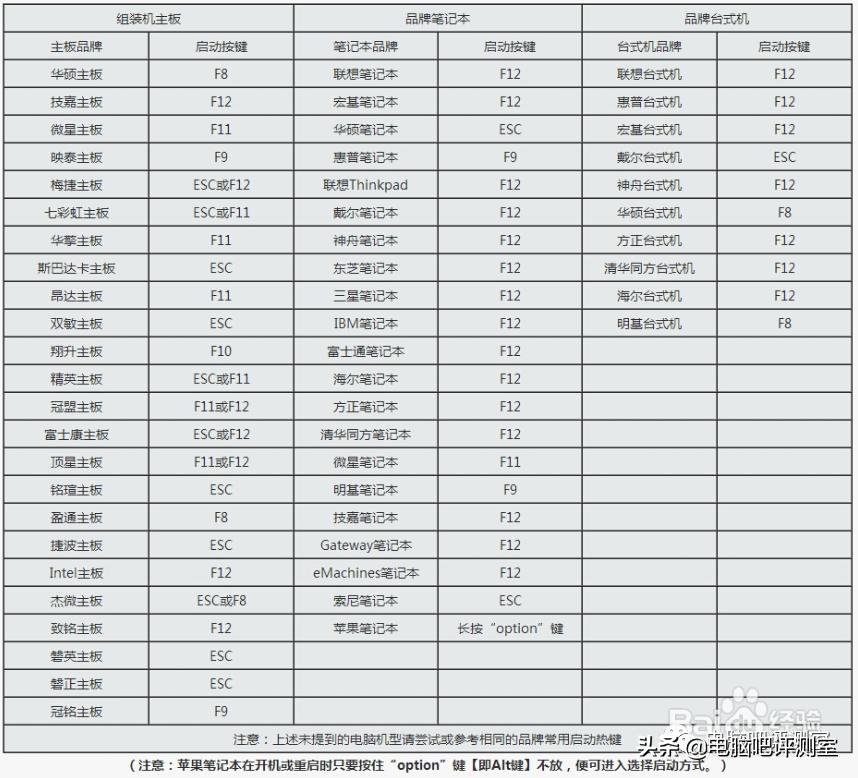 u盘装win7系统+微软