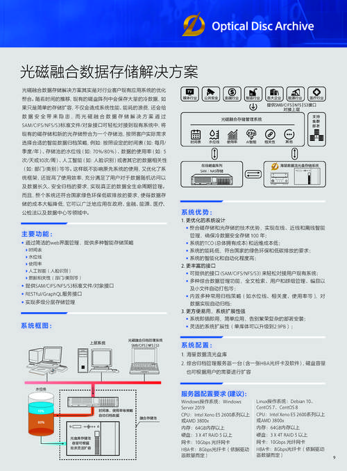 装系统的u盘可以存东西吗