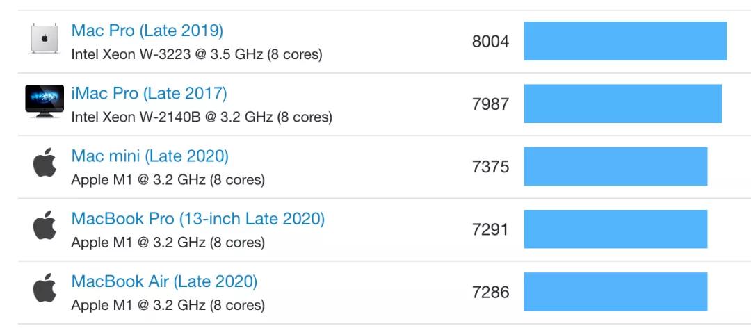 为什么mac系统下载慢