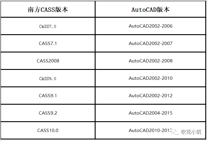 cad注册机无法激活win10 南方CASS（AutoCAD）安装和破解详细教程及步骤解析