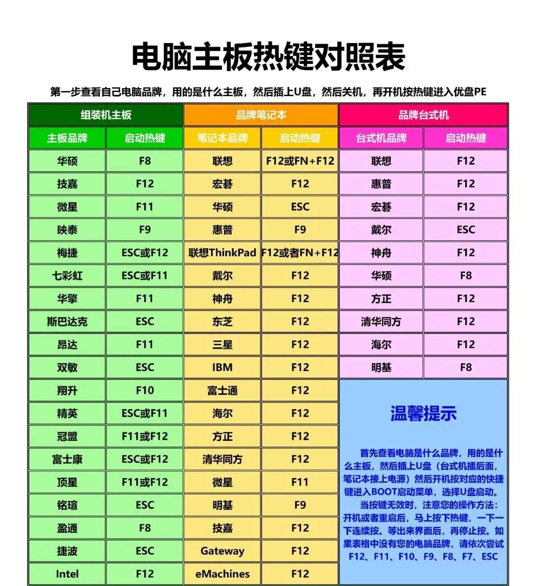 win10不能跳过激活