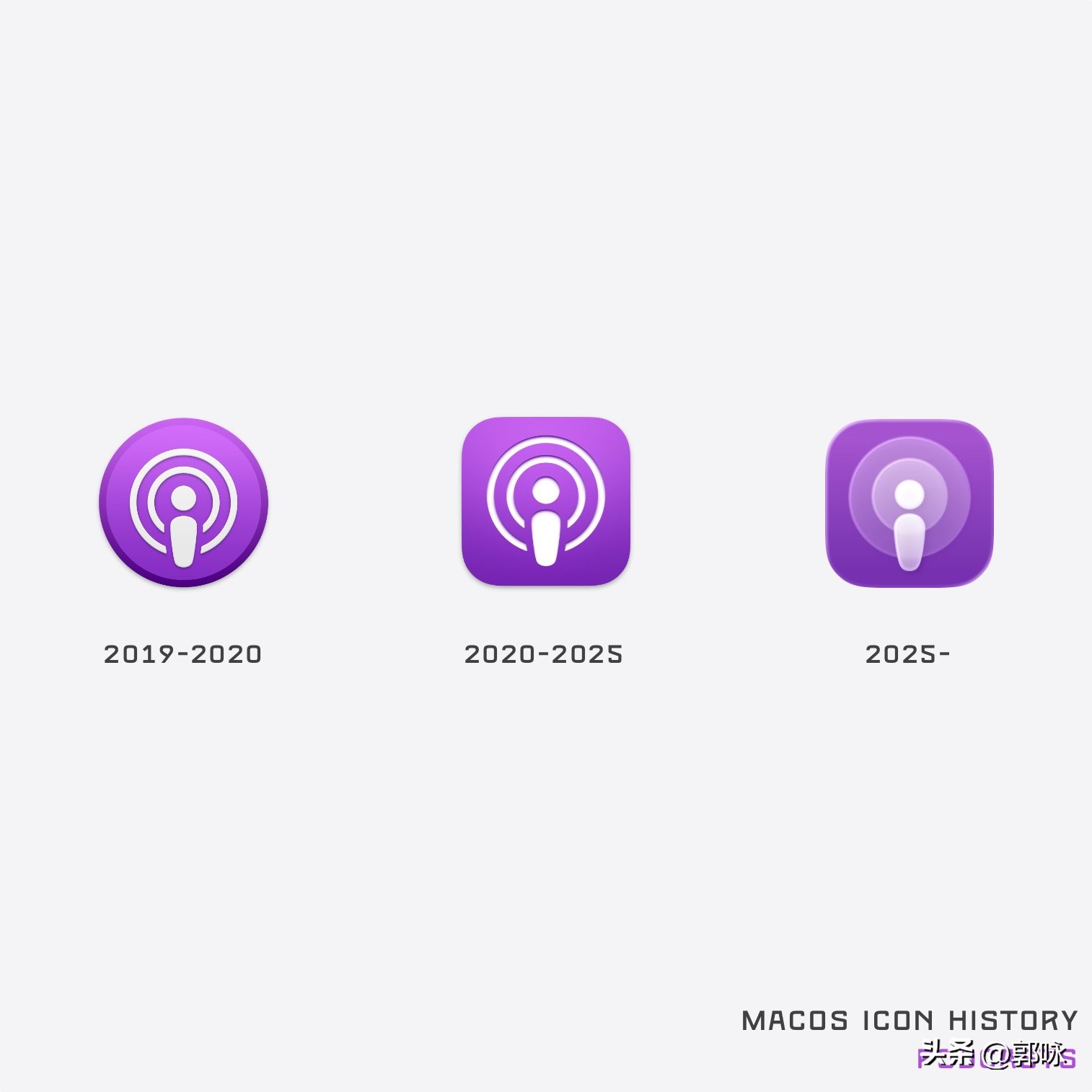 mac系统版本对照表