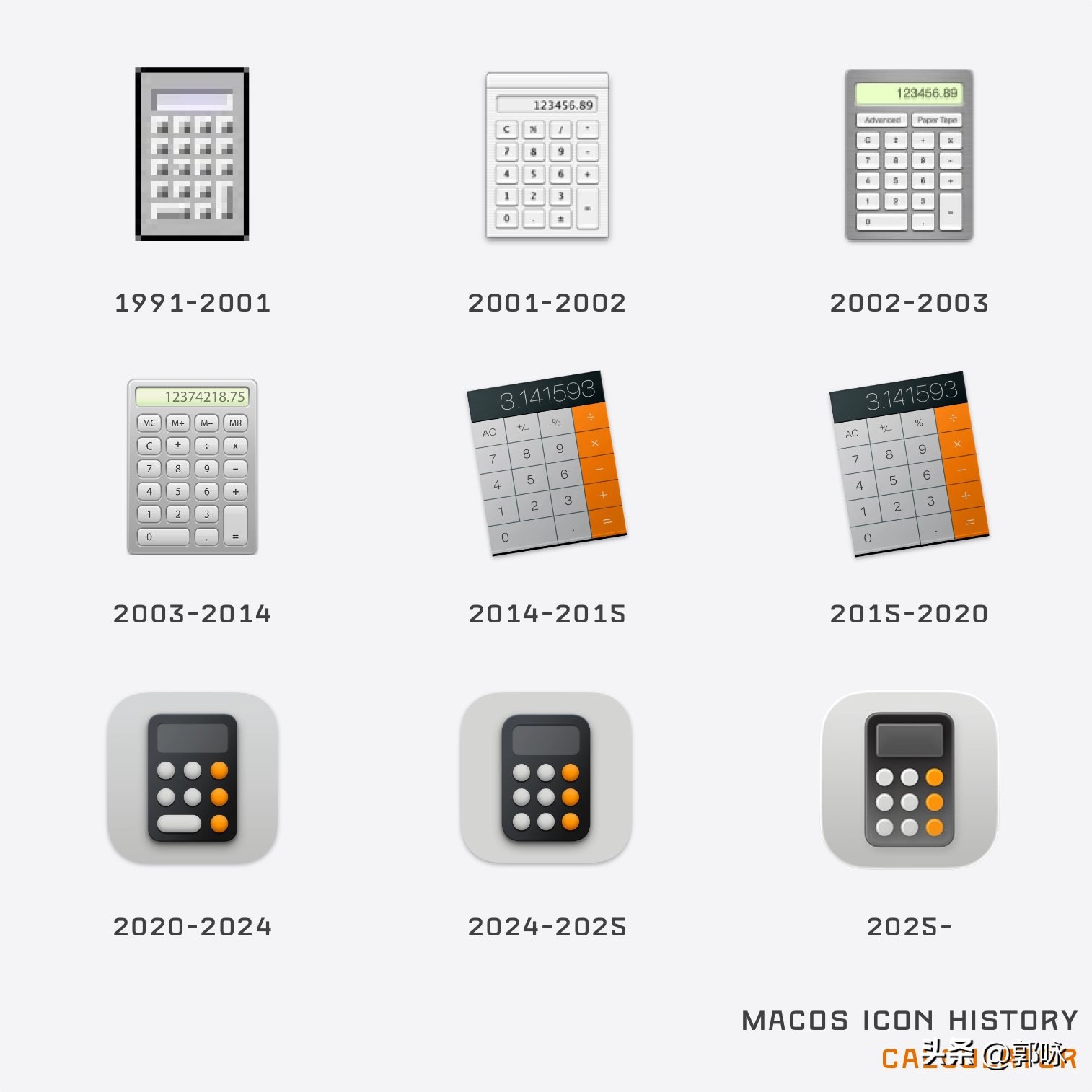 mac系统版本对照表